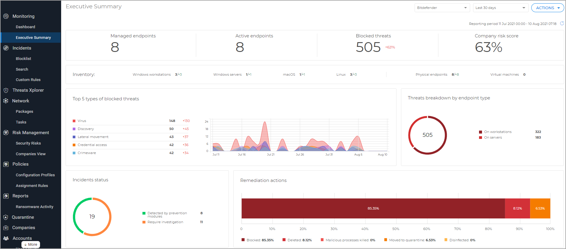 GravityZone Dashboard